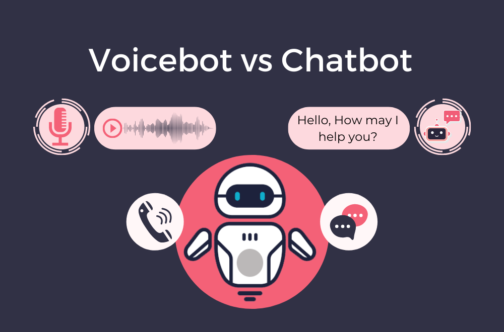 Voice-bots-and-Chatbots:-The-Key-to-Business-Communications-In-2023